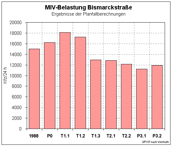 bismarck.gif (17907 Byte)