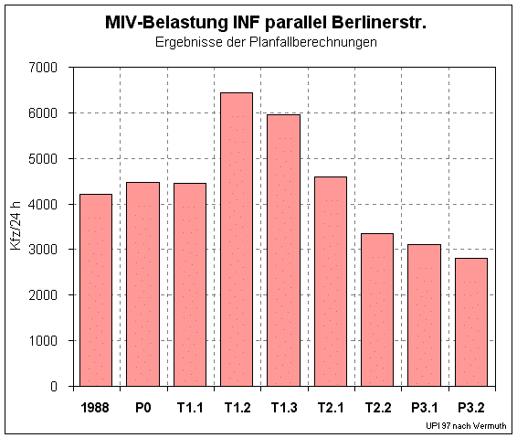 Im Neuenheimer Feld infberl.gif (16861 Byte)