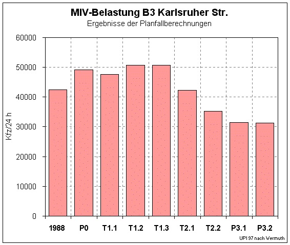 B3 Karlsruher Strae   karlsr.gif (17511 Byte)