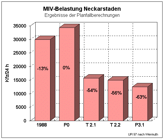 Neckarstaden  neckarstad.gif (21441 Byte)