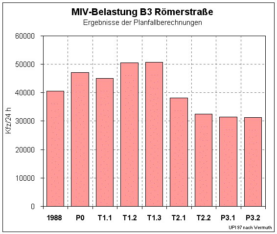 B3 rmerstrae  roemb3.gif (17210 Byte)