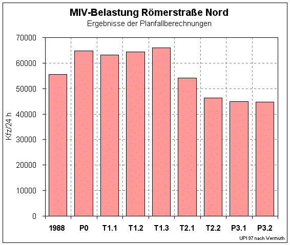 roemnord.gif (18394 Byte)