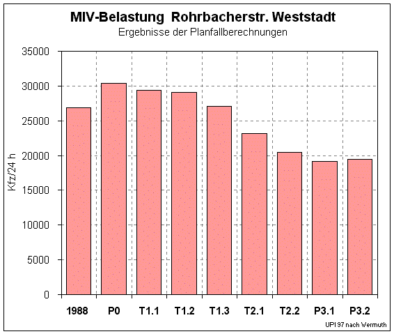 rohrbwest.gif (17912 Byte)