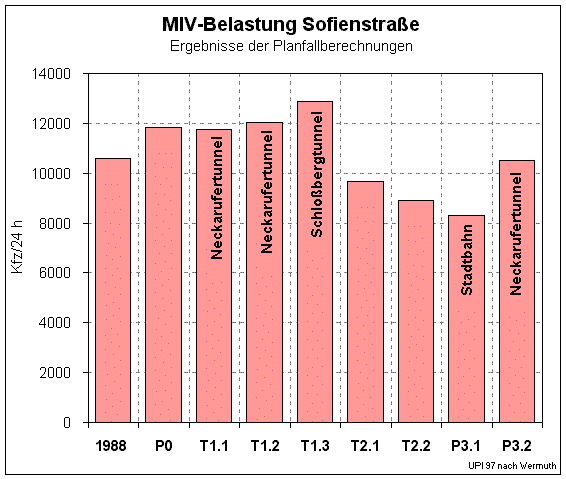 sofienstr.gif (18047 Byte)