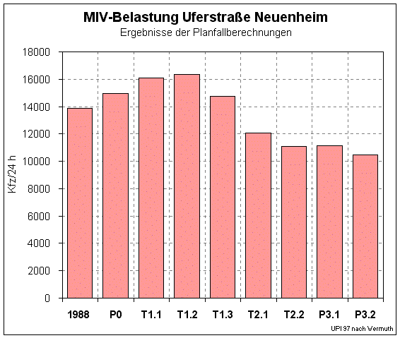 Ufertstrae uferstr.gif (18211 Byte)